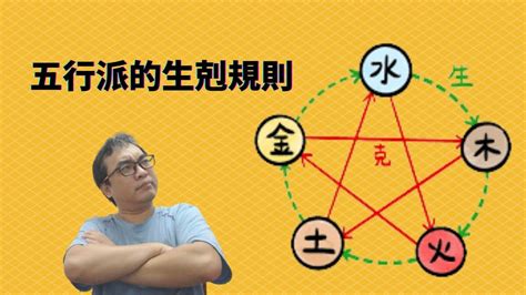 五行派批命規則|八字命理閒談: 五行派批命訣竅－黃章傑八字命理專欄｜痞客